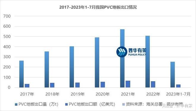 DB电竞PVC地板在国内地板市场的占有率不断增长