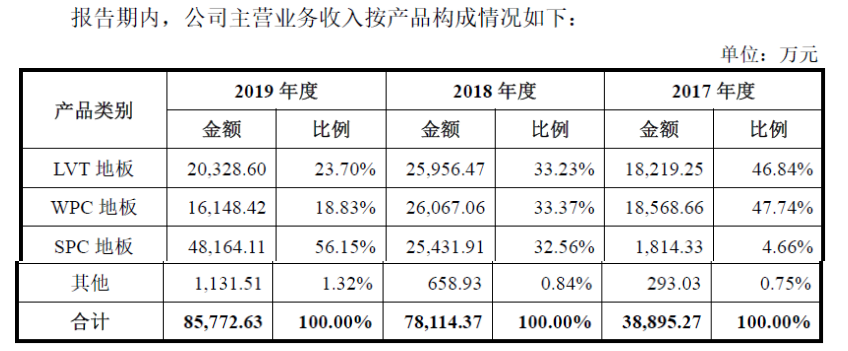 DB电竞海象新材——国内领先的PVC地板生产及出口商之一