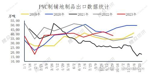 DB电竞PVC铺地地板行业发展形势分析