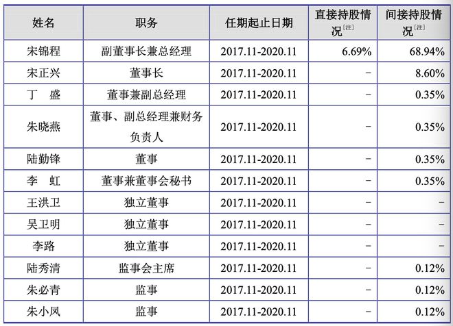 DB电竞爱丽家居登陆A股：营收净利双双下滑客户单一存隐忧