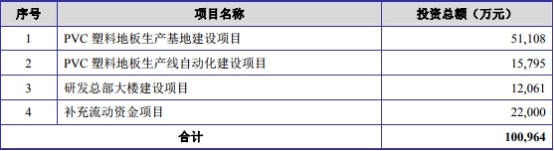 DB电竞爱丽家居净利过山车冲IPO 客户独大一根筷子吃面