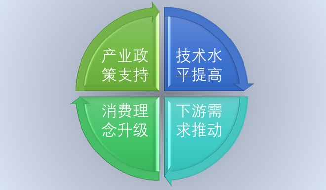 DB电竞PVC地板行业竞争格局与发展趋势分析（附报告目录）