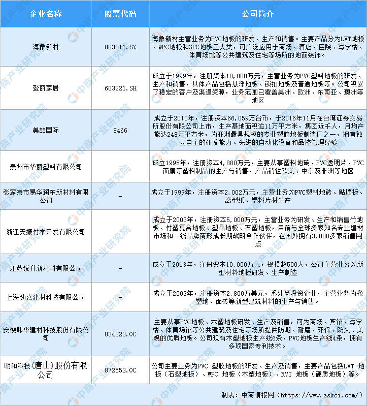DB电竞2020年中国PVC地板行业市场前景及投资研究报告（简版）