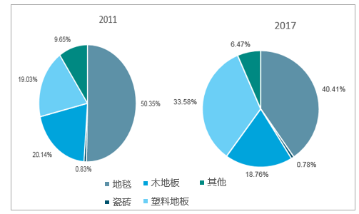 DB电竞2024年塑料板市場前景分析：全球塑料板市場規模達到649411億元