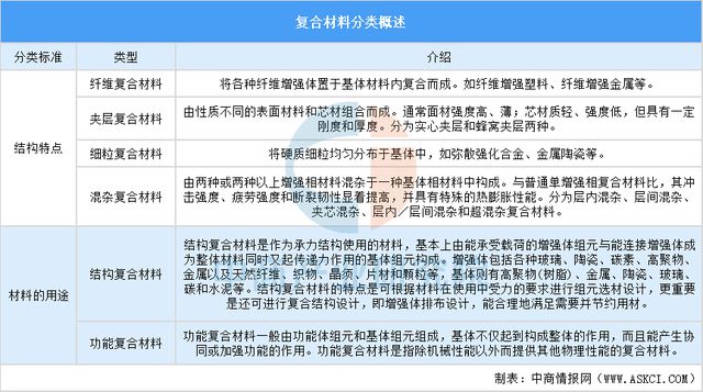 DB电竞2025年中国复合材料行业市场趋势预测研究报告（简版）