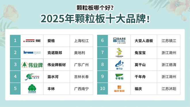 DB电竞颗粒板哪个好？2025年颗粒板十大品牌！